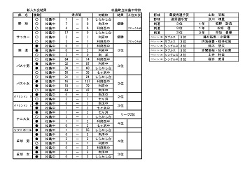 結果